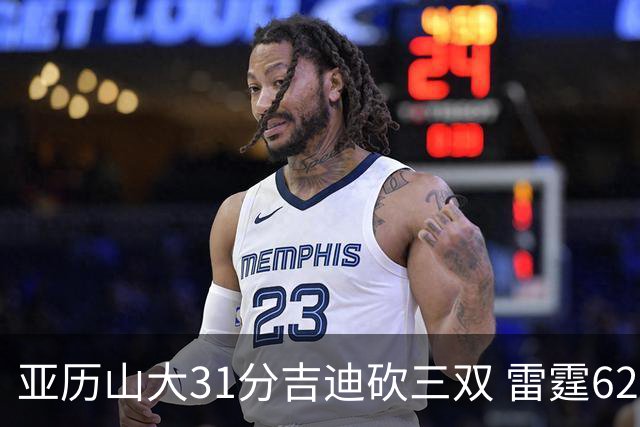 亚历山大31分吉迪砍三双 雷霆62分大胜开拓者